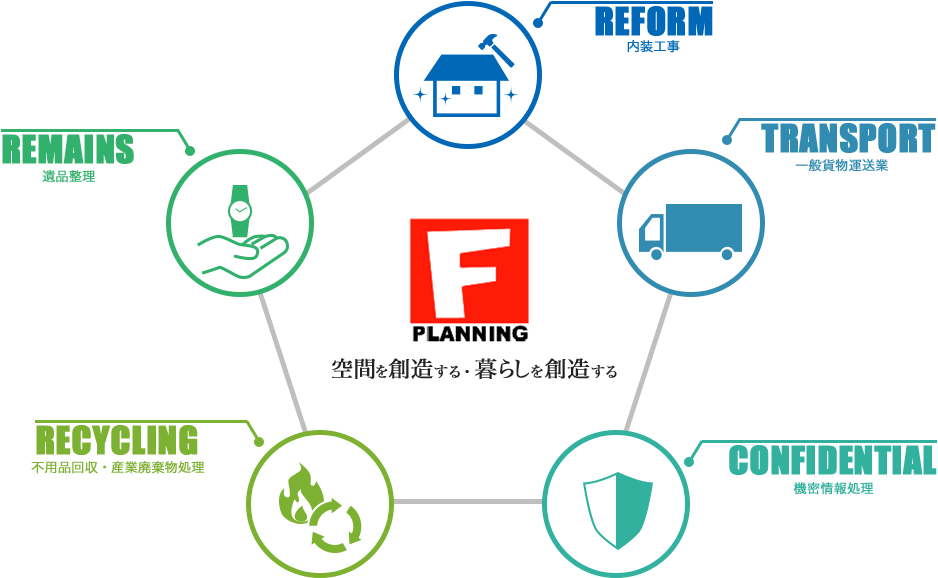 事業内容