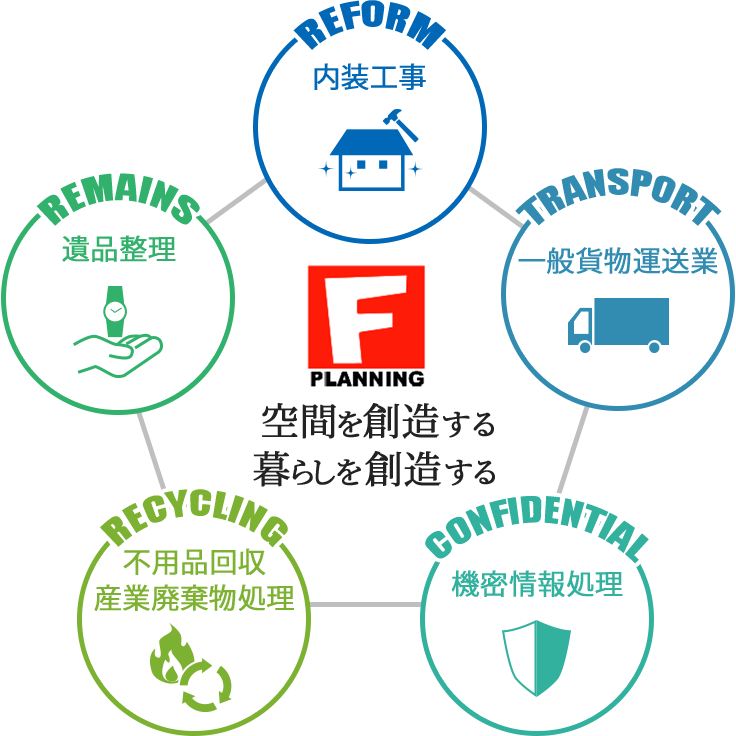 事業内容